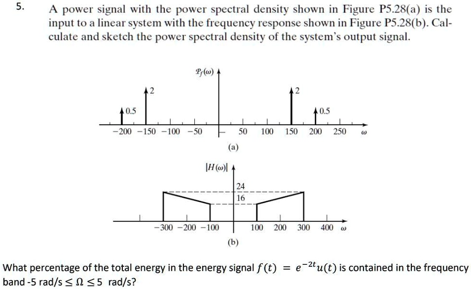 SOLVED: A power signal with the power spectral density shown in Figure ...