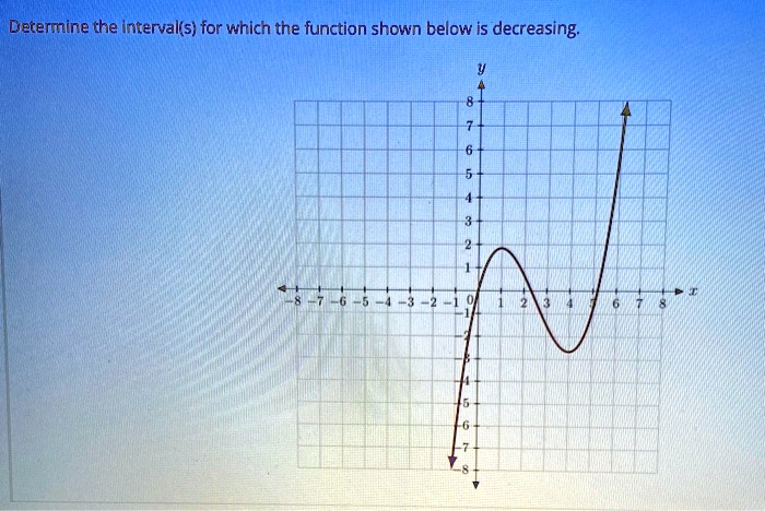 decermine-the-interval-s-for-which-the-function-shown-below-is-decreasing