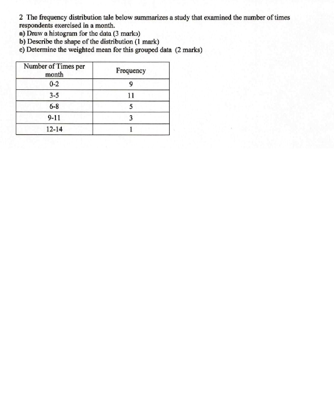 2 The frequency distribution tale below summarizes a study that examined the number of times respondents exercised in a month.
a) Draw a histogram for the data (3 marks)
b) Describe the shape of the distribution (1 mark)
c) Determine the weighted mean for this grouped data (2 marks)

Number of Times per month | Frequency
0-2 | 9
3-5 | 11
6-8 | 5
9-11 | 3
12-14 | 1