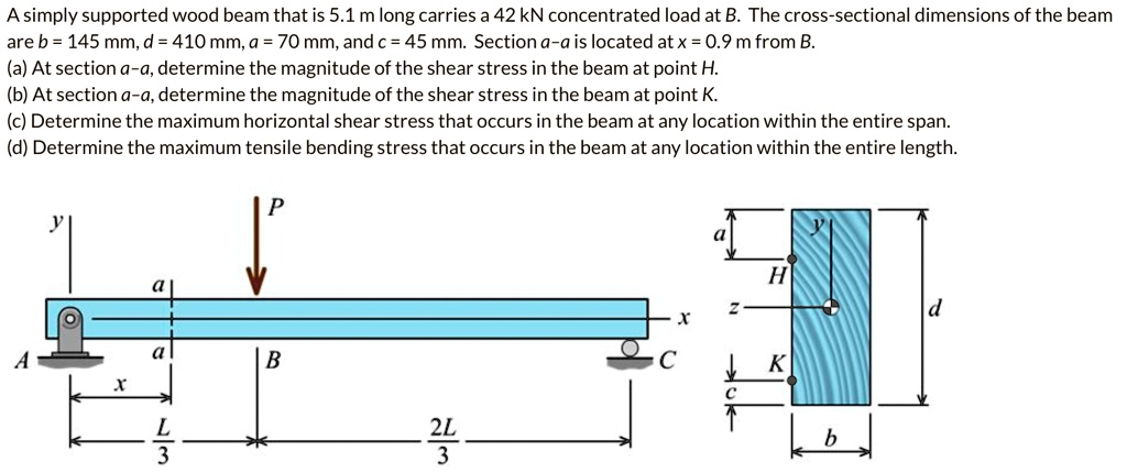 SOLVED: A simply supported wood beam that is 5.1 m long carries a 42 kN ...