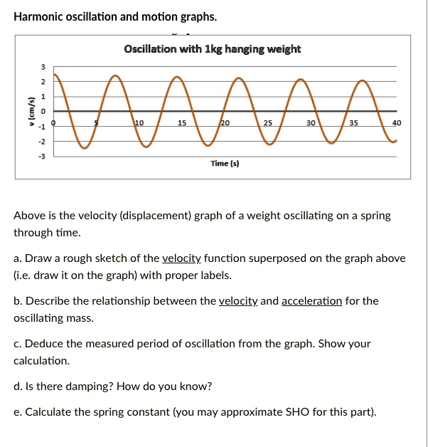 SOLVED Harmonic oscillation and motion graphs Oscillation with Ikg