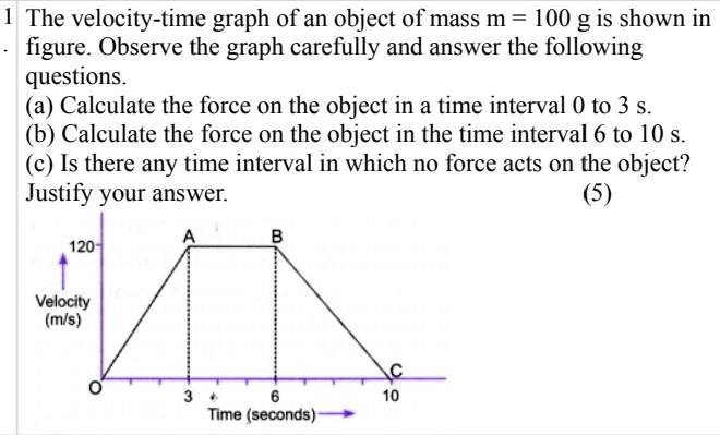 SOLVED: )- The Velocity-time Graph Of An Object Of Mass M = 100 G Is ...