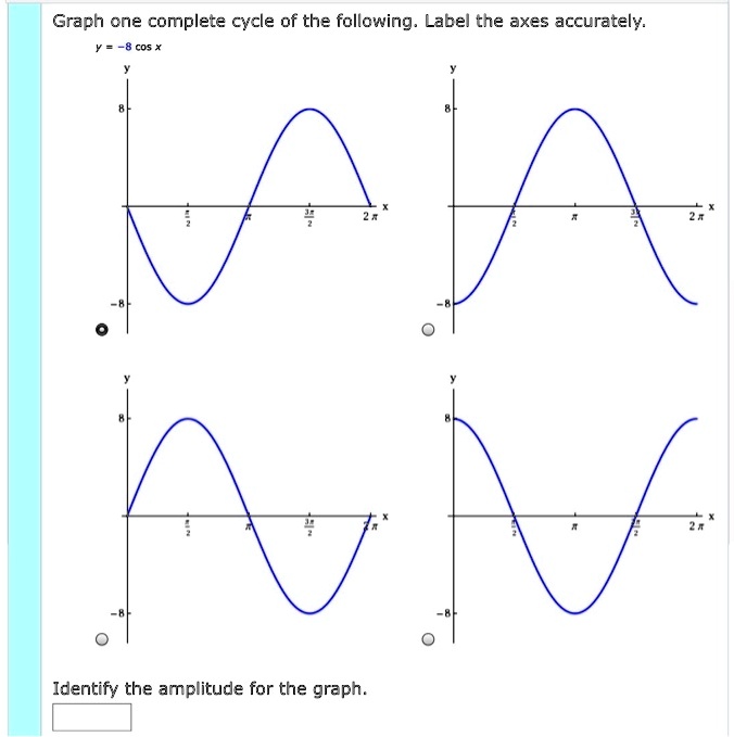 SOLVED: Graph cne complete cycle of the following: Label the axes ...