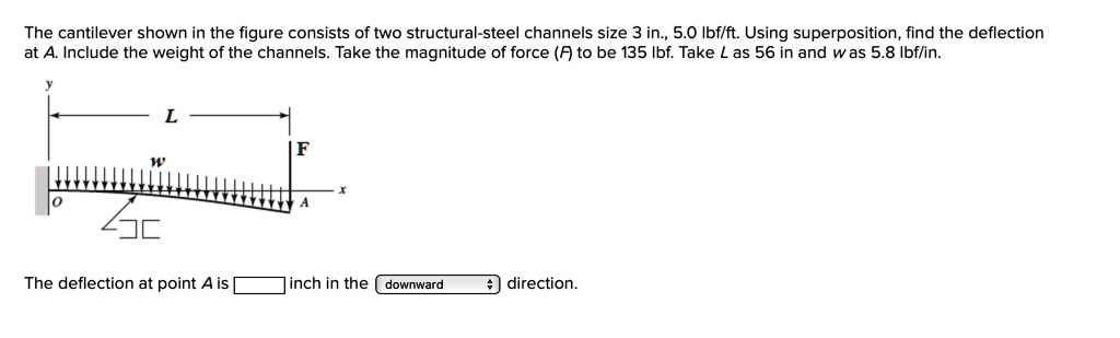 SOLVED: The cantilever shown in the figure consists of two structural ...