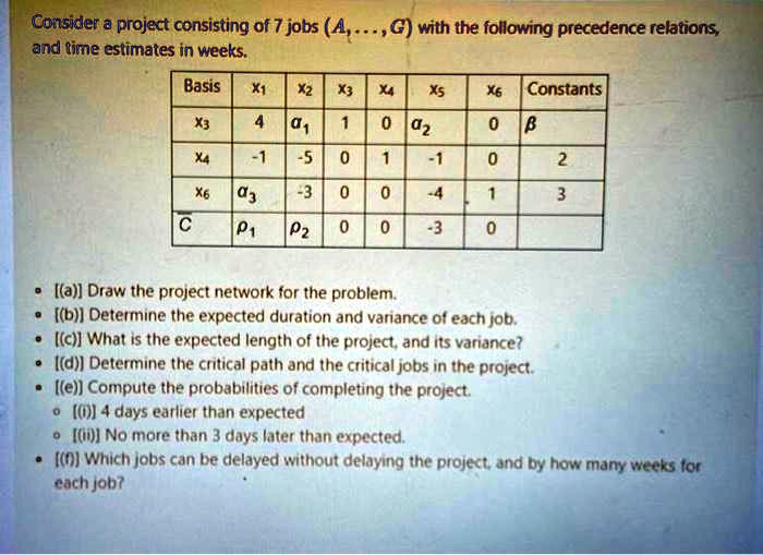 Consider a project consisting of 7 jobs (A), and time estimates in ...