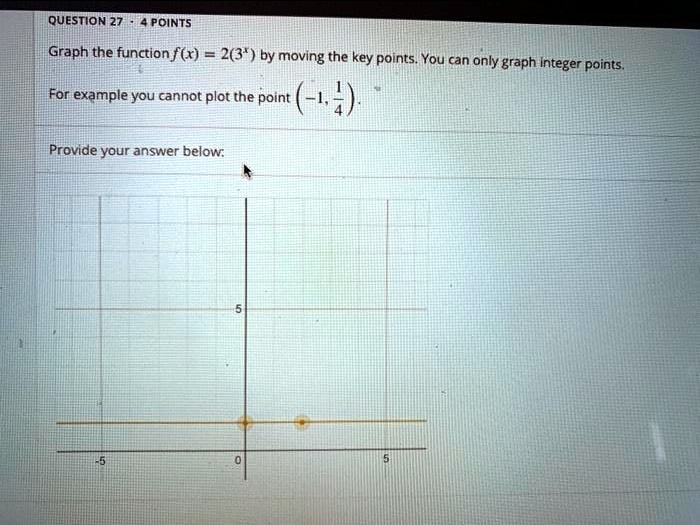 question 27 points graph the function fr 23 by moving the key points you can only graph integer points for example you cannot plot the point 14 provide your answer below 53424