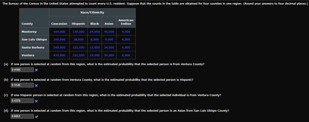 The Bureau of the Census in the United States attempted to count every U.S. resident. Suppose that the counts in the table are obtained for four counties in one region. (Round your answers to four decimal places.)
Race/Ethnicity
County
Caucasian Hispanic Black Asian American
Indian
Monterey
164,000 139,000 24,000 40,000
4,000
San Luis Obispo
190,000
38,000 8,000 9,000 4,000
Santa Barbara
240,000
122,000 13,000 24,000
6,000
Ventura
430,000
232,000 19,000 50,000 8,000
(a) If one person is selected at random from this region, what is the estimated probability that the selected person is from Ventura County?
0.4185
X
(b) If one person is selected at random from Ventura County, what is the estimated probability that the selected person is Hispanic?
0.3145
X
(c) If one Hispanic person is selected at random from this region, what is the estimated probability that the selected individual is from Ventura County?
0.4376
X
(d) If one person is selected at random from this region, what is the estimated probability that the selected person is an Asian from San Luis Obispo County?
0.0051
