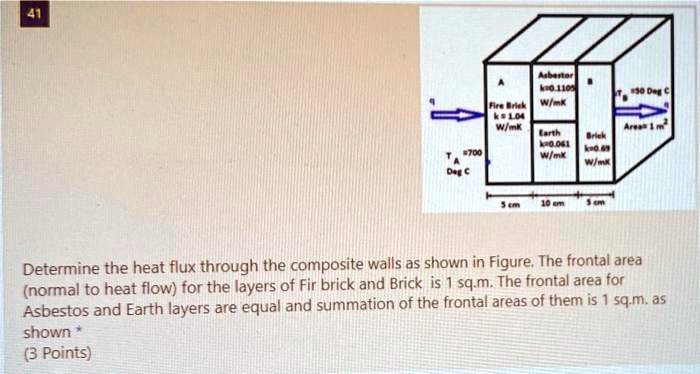 SOLVED: Determine the heat flux through the composite walls a5 shown in ...