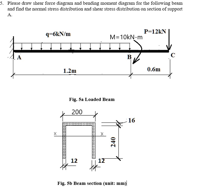 SOLVED: Please draw shear force diagram and bending moment diagram for ...