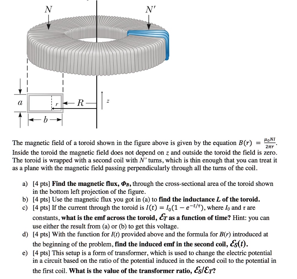 Inside the toroid, the magnetic field does not depend on z, and outside ...