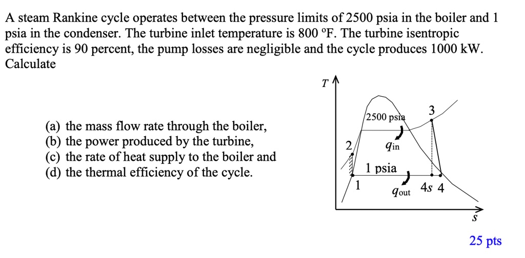 SOLVED A steam Rankine cycle operates between the pressure limits of