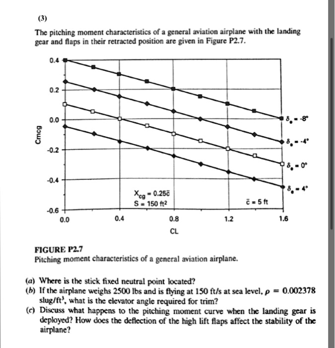 Cmcg (3) The pitching moment characteristics of a general aviation ...