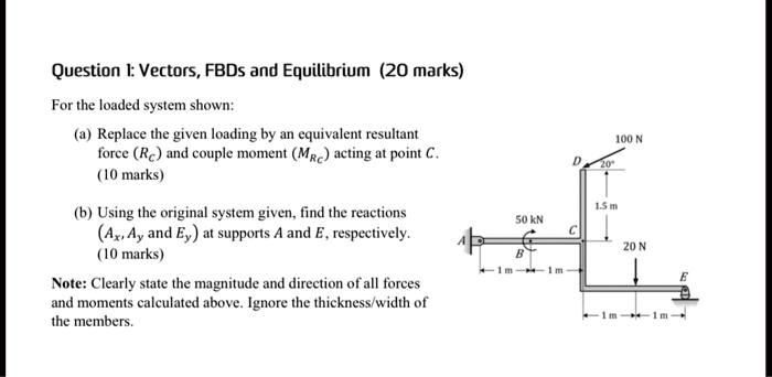 Question I: Vectors, FBDs, and Equilibrium (20 marks) For the loaded ...