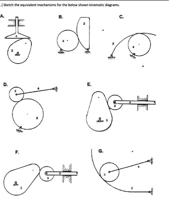 SOLVED: Sketch The Equivalent Mechanism .] Sketch The Equivalent ...