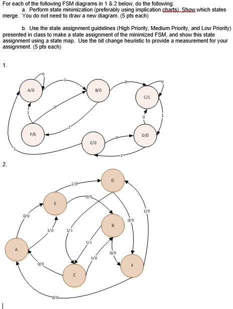 SOLVED: For each of the following FSM diagrams in 1 2 below, do the ...