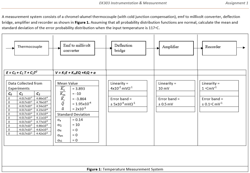 SOLVED EK303 Instrumentation Measurement Assignment 1 A measurement
