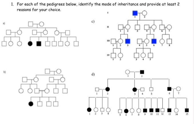 For each of the pedigrees below, identify the mode of inheritance and ...