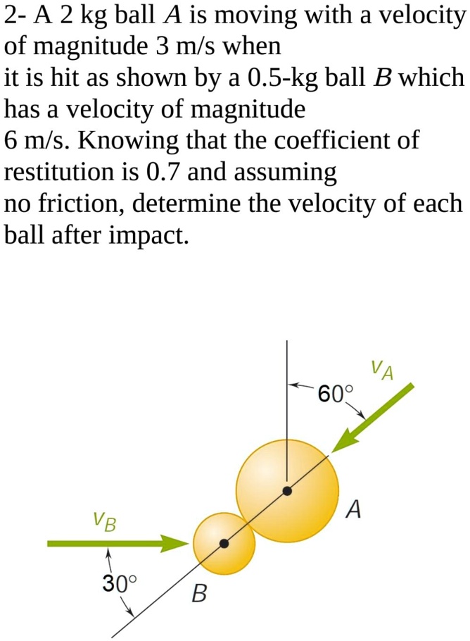 SOLVED: 2- A 2 Kg Ball A Is Moving With A Velocity Of Magnitude 3 M/s ...