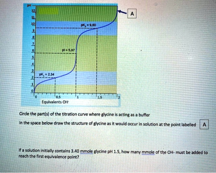 SOLVED9,60 5.97 2,34 Equivalents OH Circle the part(s) of the