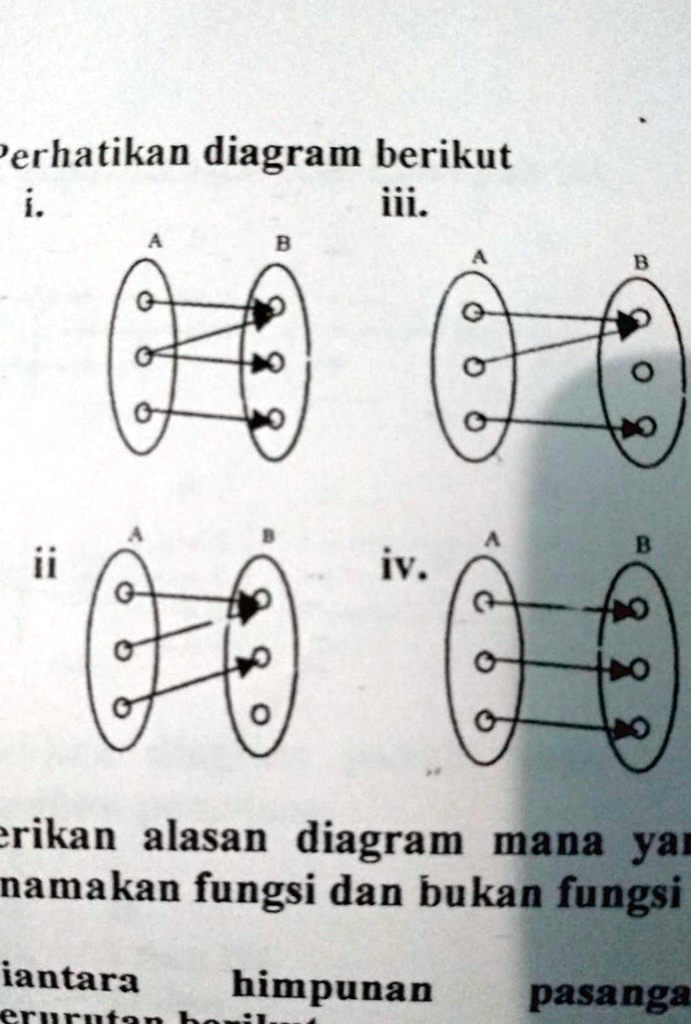 SOLVED: Perhatikan diagram berikutQBerikan alasan diagram mana ...