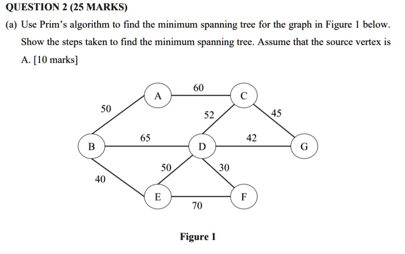 SOLVED: QUESTION 2 (25 MARKS) (a) Use Prim's algorithm to find the ...