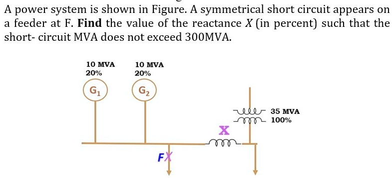 solved-a-power-system-is-shown-in-figure-a-symmetrical-short-circuit