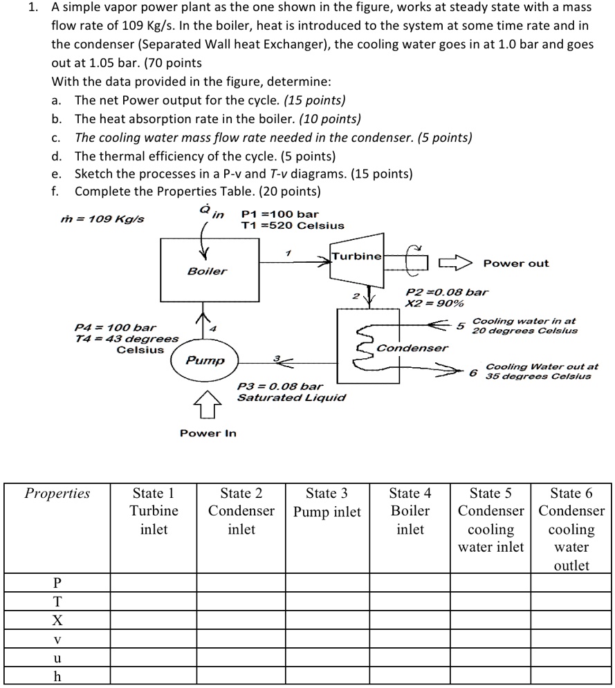 SOLVED A simple vapor power plant as the one shown in the figure
