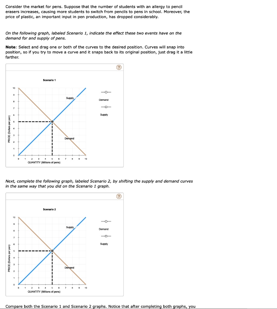 SOLVED Consider the market for pens. Suppose that the number of