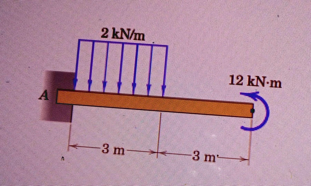 1.A flexural beam is loaded as shown in Figure a. Find the supporting ...