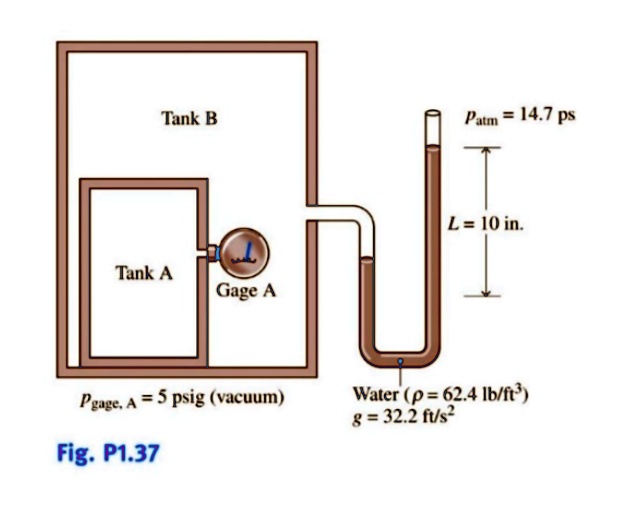 SOLVED Figure P1.37 shows a tank within a tank, each containing air