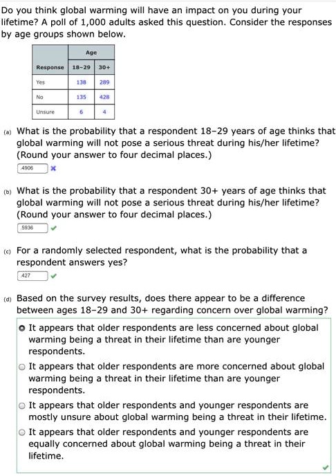 Solved Do You Think Global Warming Will Have An Impact On You During Your Lifetime Poll Of