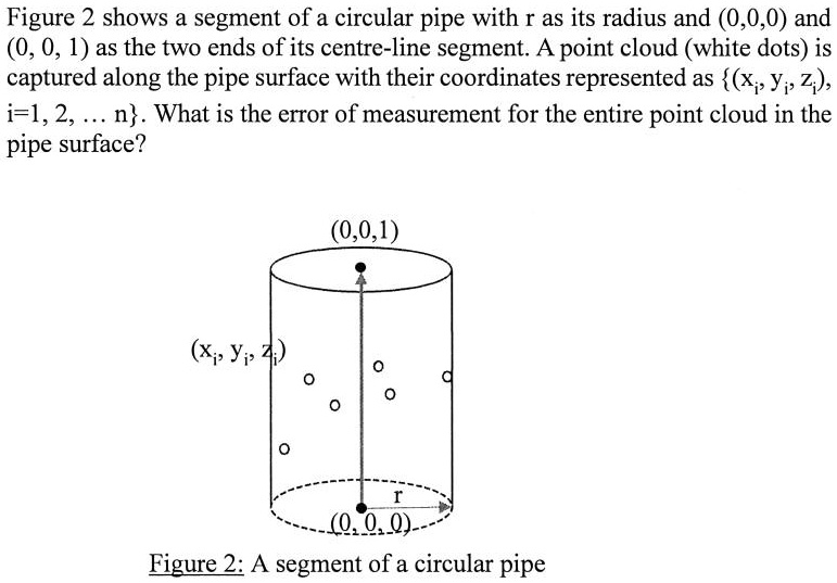 Figure 2 shows a segment of a circular pipe with r as its radius and (0,0,0) and
(0, 0, 1) as the two ends of its centre-line segment. A point cloud (white dots) is
captured along the pipe surface with their coordinates represented as {(xi, yi, zi),i=1, 2, …, n}. What is the error of measurement for the entire point cloud in the
pipe surface?