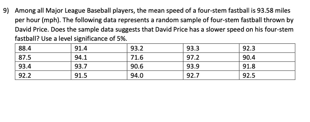 9) Among all Major League Baseball players, the mean speed of a four-stem fastball is 93.58 miles per hour (mph). The following data represents a random sample of four-stem fastball thrown by David Price. Does the sample data suggests that David Price has a slower speed on his four-stem fastball? Use a level significance of 5%.
88.4 91.4 93.2 93.3 92.3
87.5 94.1 71.6 97.2 90.4
93.4 93.7 90.6 93.9 91.8
92.2 91.5 94.0 92.7 92.5