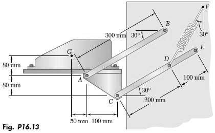 SOLVED: The retractable shelf shown is supported by two identical link ...