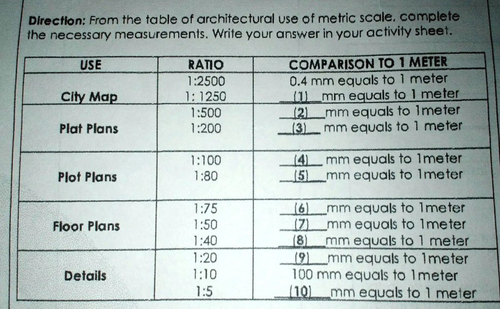 solved-directions-from-the-table-of-architectural-use-of-metric-scale