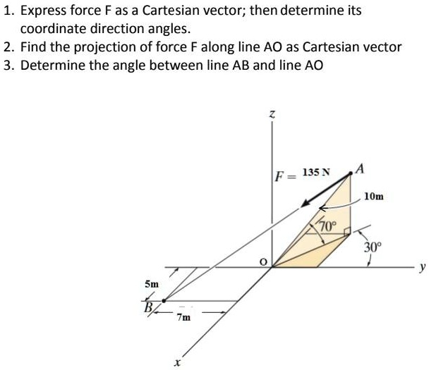 SOLVED: Express force F as a Cartesian vector; then determine its ...