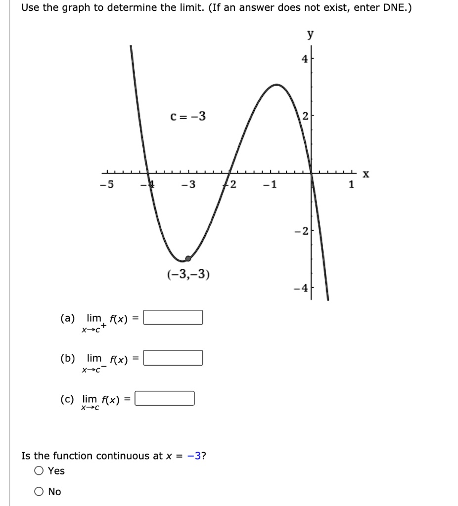 SOLVED: Use the graph to determine the limit: (If an answer does not ...