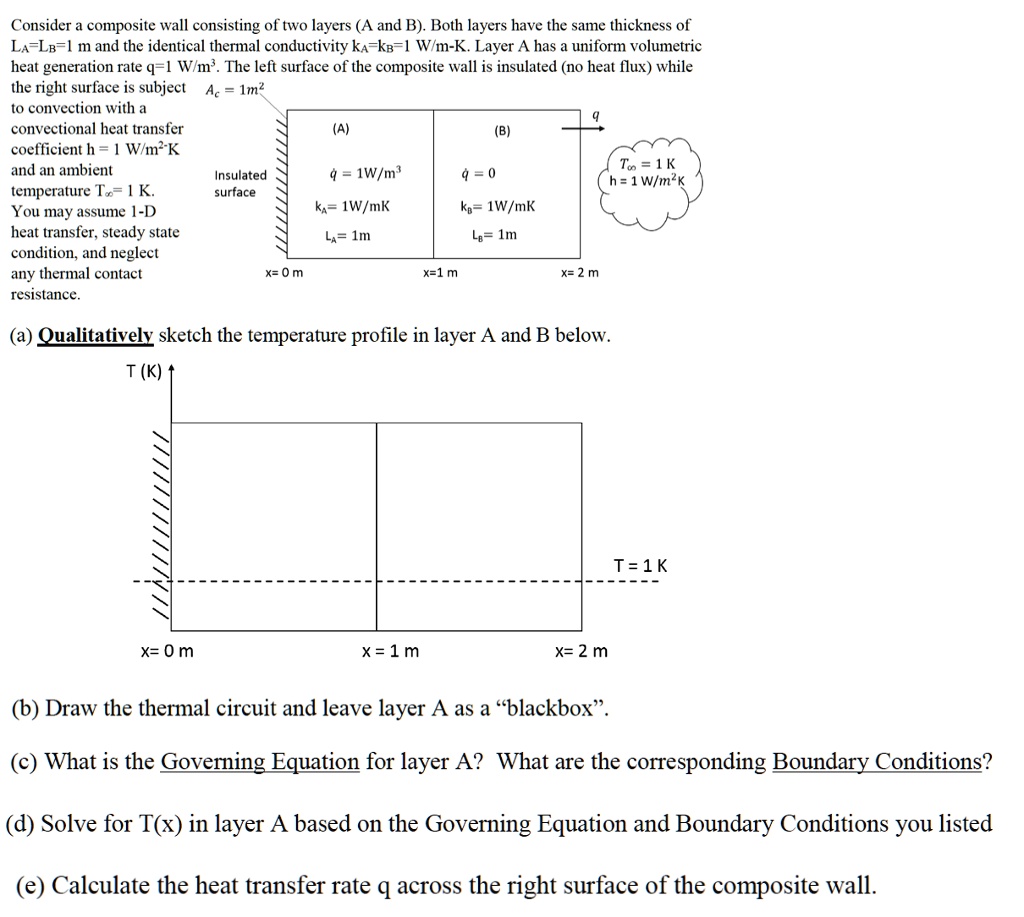 SOLVED: Heat transfer through a composite wall, insulated on one end ...