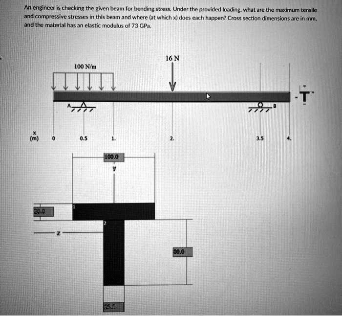 SOLVED: An engineer is checking the given beam for bending stress ...