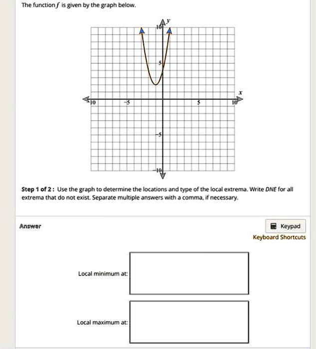 SOLVED: The function f is given by the graph below: Step 2: Use the ...