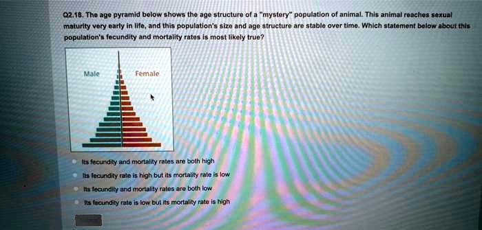 SOLVED: Q2.18. The Age Pyramid Below Shows The Age Structure Of A ...