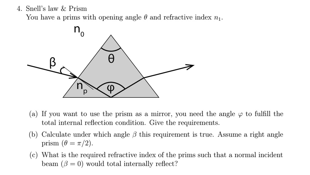 SOLVED Snell's law Prism You have a prims with opening angle 0 and