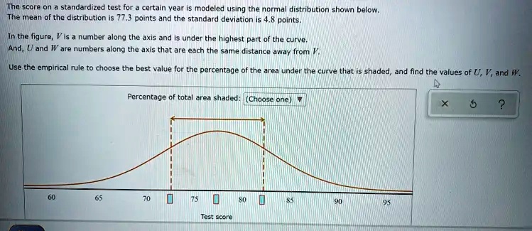SOLVED: The score on a standardized test for a certain year is modeled ...