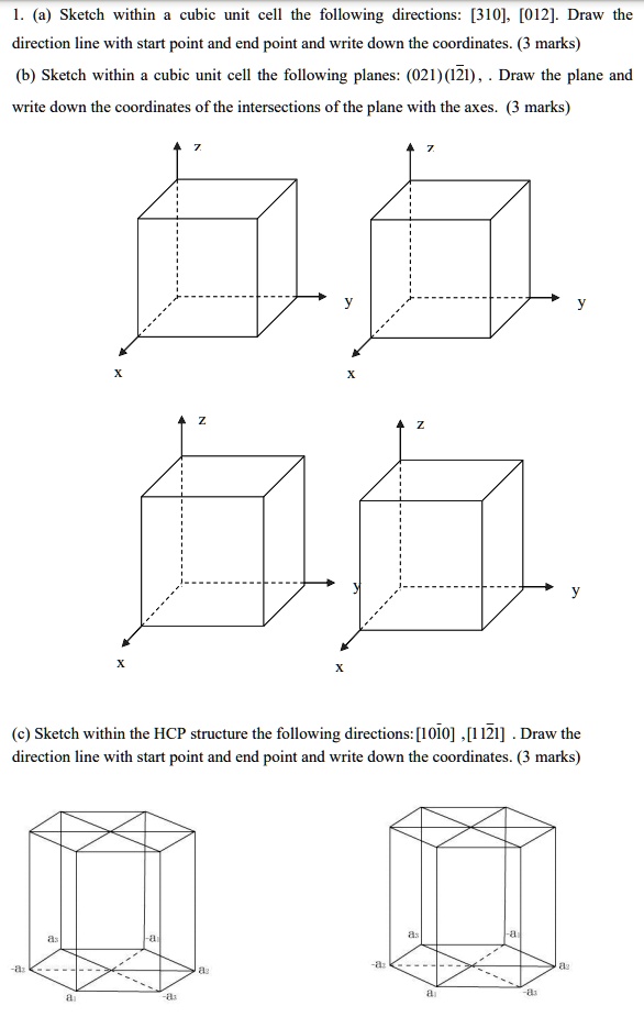 Solved: Sketch Within Cubic Unit Cell The Following Directions: [310 