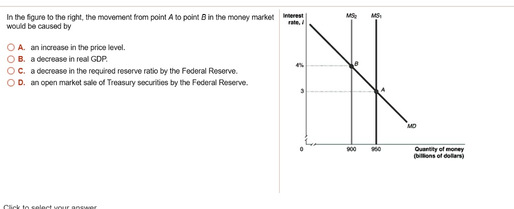 SOLVED: In The Figure To The Right, The Movement From Point A To Point ...