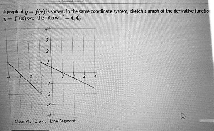 agraph of y fr is shown in the same coordinate system sketch a graph of ...