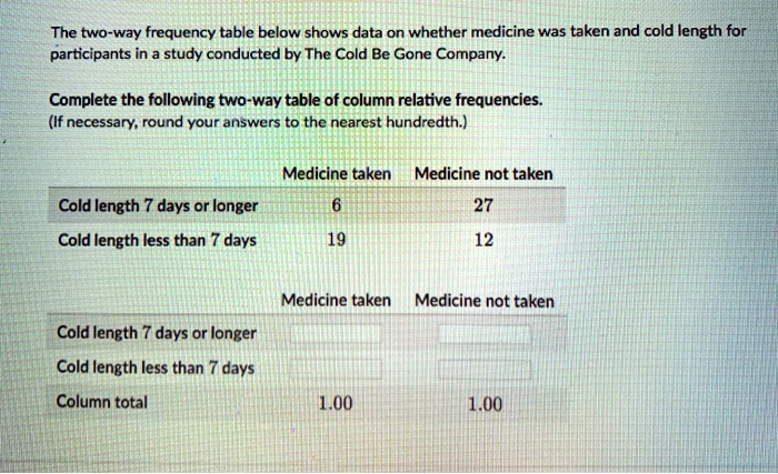 SOLVED The two way frequency table below shows data on whether