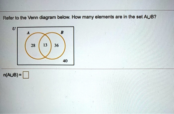 SOLVED: Refer to the Venn diagram below. How many elements are in the ...