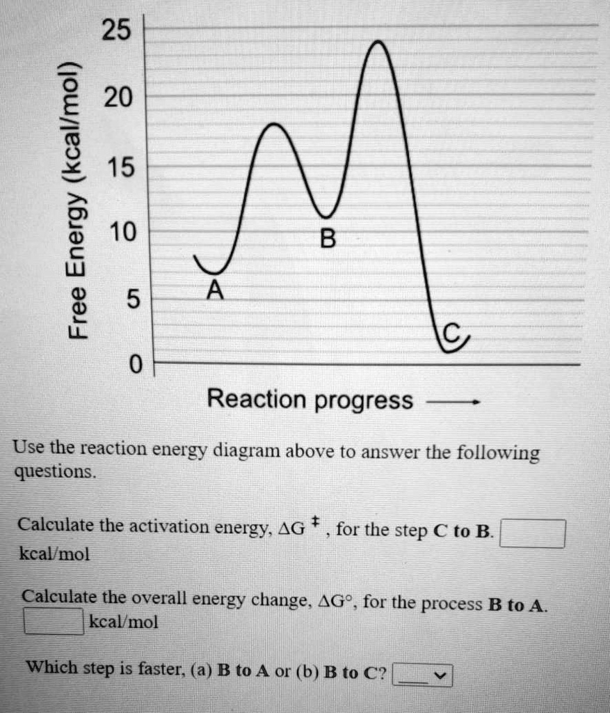 SOLVED:25 20 (kcallmol) 15 Energy 10 3 5 0 Reaction Progress Use The ...