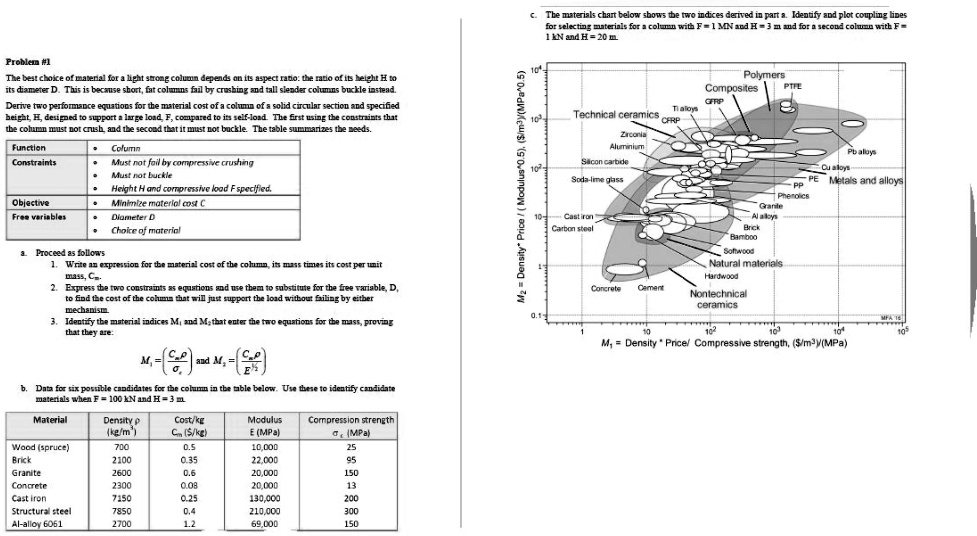 SOLVED: The materials chart below shows the two indices derived in part ...